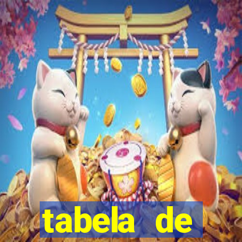 tabela de porcentagem dos slots em tempo real